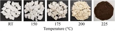 A Biorefinery Strategy That Introduces Hydrothermal Treatment Prior to Acid Hydrolysis for Co-generation of Furfural and Cellulose Nanocrystals